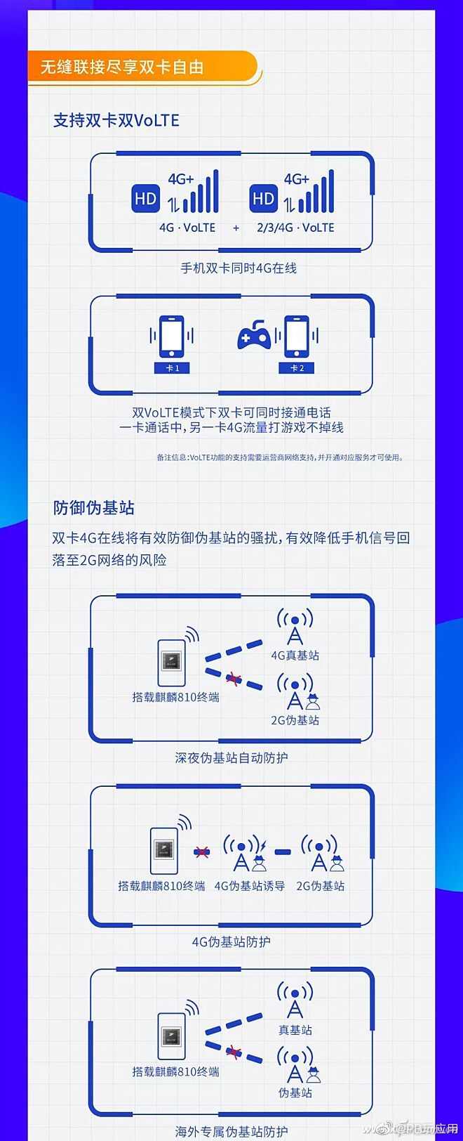 麒麟与骁龙之战：麒麟810到底有多强？[多图]图片13